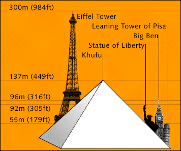 Khufu